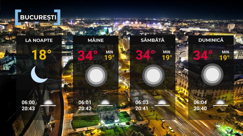 Vremea de mâine 31 iulie. Căldură sufocantă în vest și nopți tropicale în mai multe zone. Maxime de 38°C