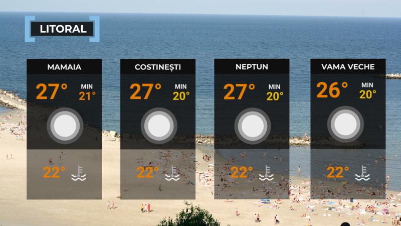 Vremea de mâine 31 iulie. Căldură sufocantă în vest și nopți tropicale în mai multe zone. Maxime de 38°C
