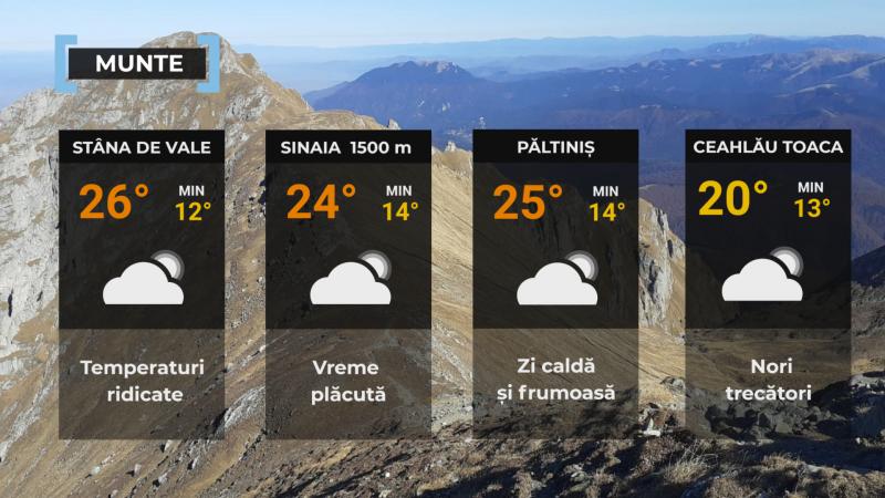 Vremea de mâine 31 iulie. Căldură sufocantă în vest și nopți tropicale în mai multe zone. Maxime de 38°C