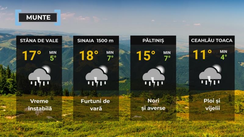 Vremea de mâine 8 iulie. Furtuni puternice și grindină în România. Temperaturile scad până la 20 de grade