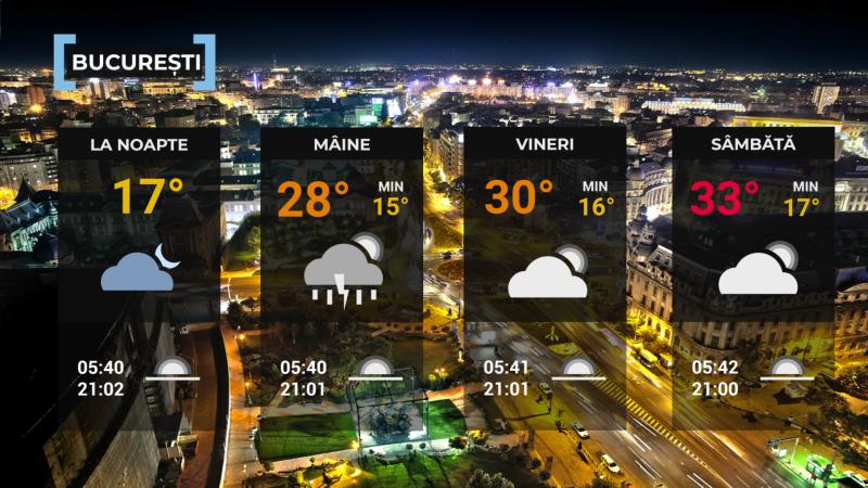 Vremea de mâine 9 iulie. Vreme instabilă în sudul și estul țării: temperaturile scad și apar furtunile