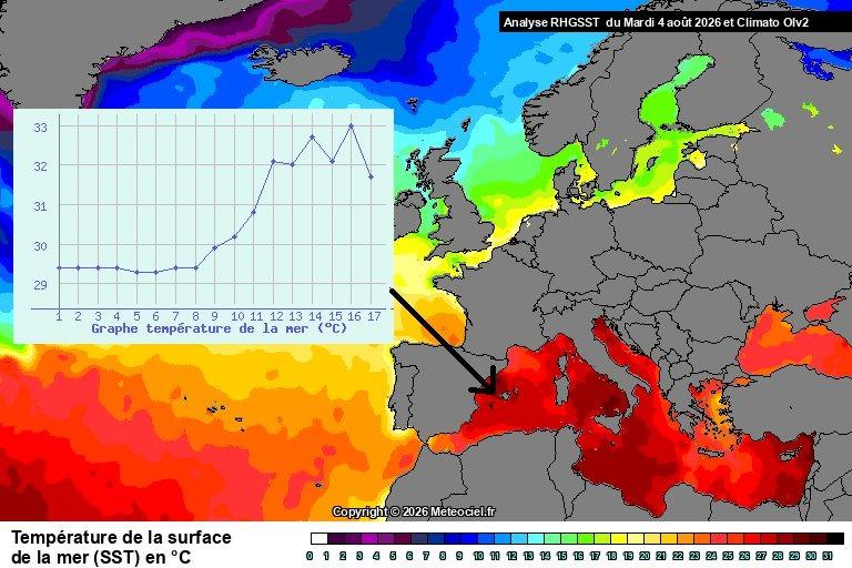 Marea Mediterană "fierbe" la 32 de grade. Temperaturile apei pot alimenta furtuni puternice
