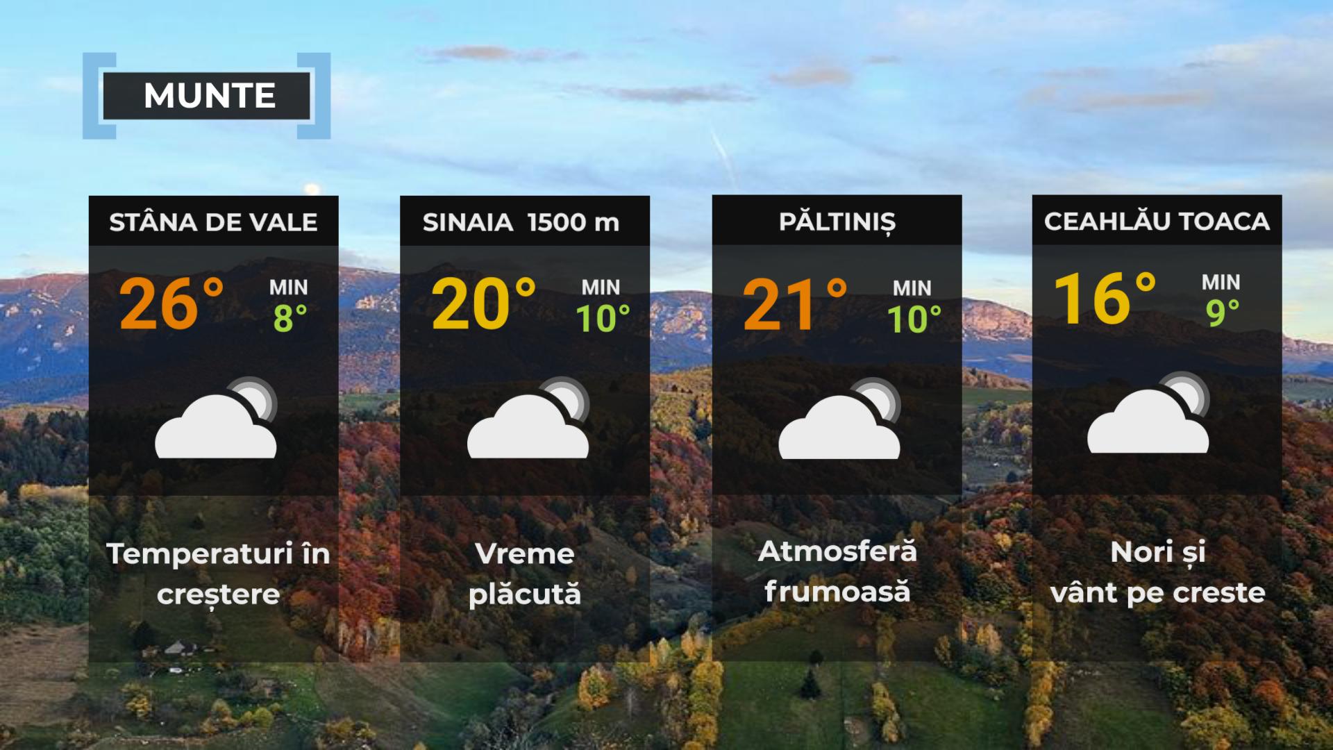 Vremea de mâine 15 august. Soare şi temperaturi plăcute în mare parte din ţară, dar nu scăpăm de ploi