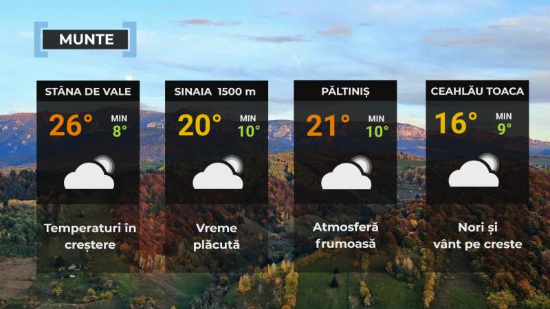 Vremea de mâine 15 august. Soare şi temperaturi plăcute în mare parte din ţară, dar nu scăpăm de ploi Vremea de mâine 15 august. Soare şi temperaturi plăcute în mare parte din ţară, dar nu scăpăm de ploi