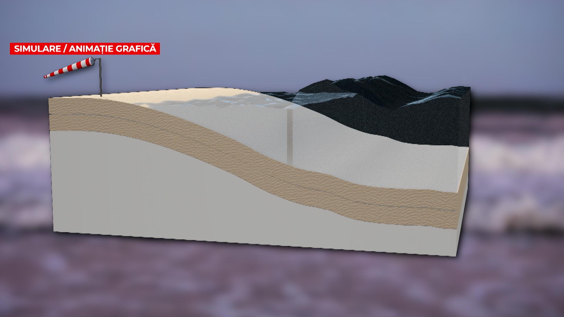 ANIMAŢIE. Capcana în care au fost prinşi cei doi fraţi înecaţi la Olimp. Un salvamar i-a prins de mână