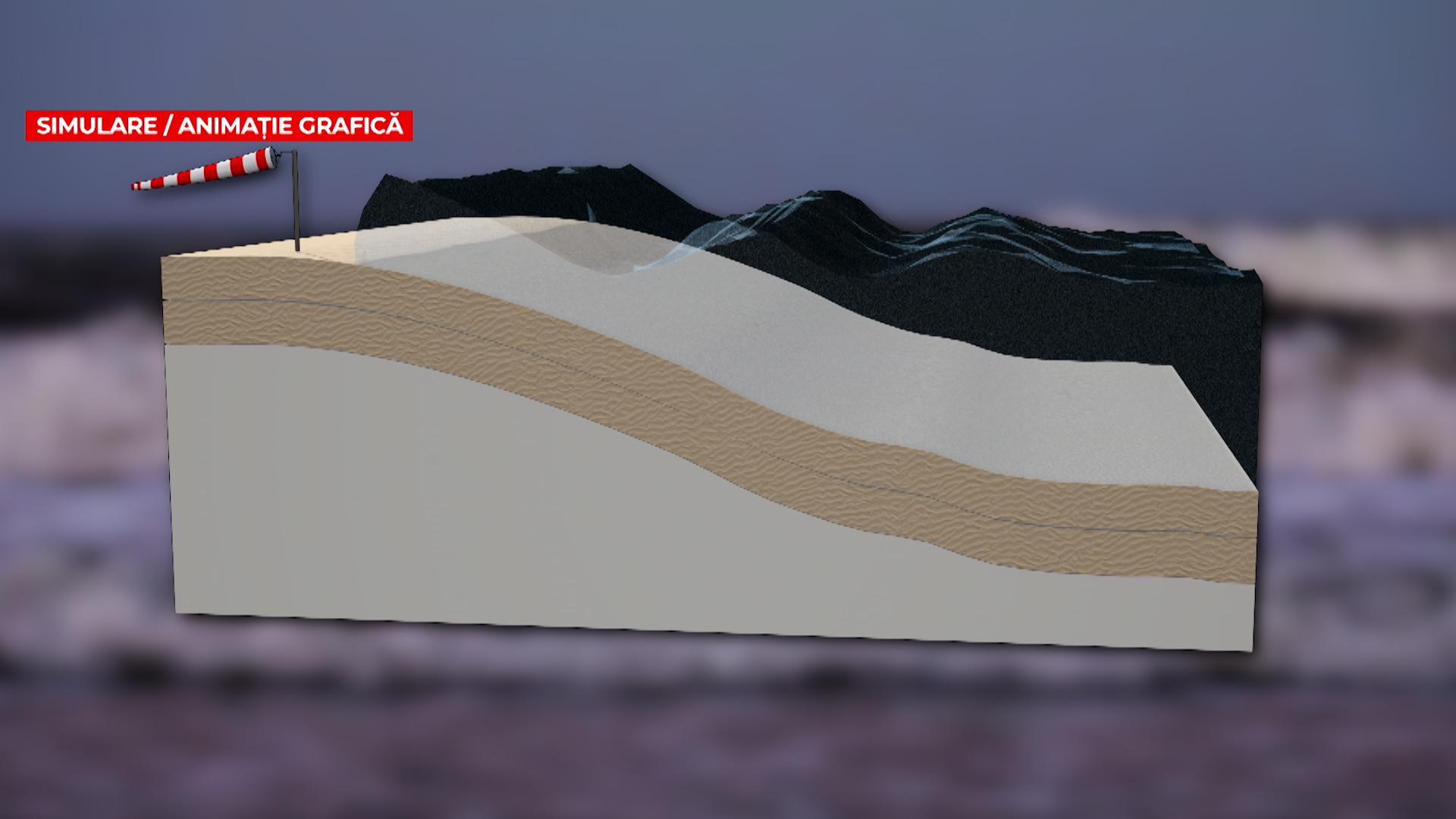 ANIMAŢIE. Capcana în care au fost prinşi cei doi fraţi înecaţi la Olimp. Un salvamar i-a prins de mână