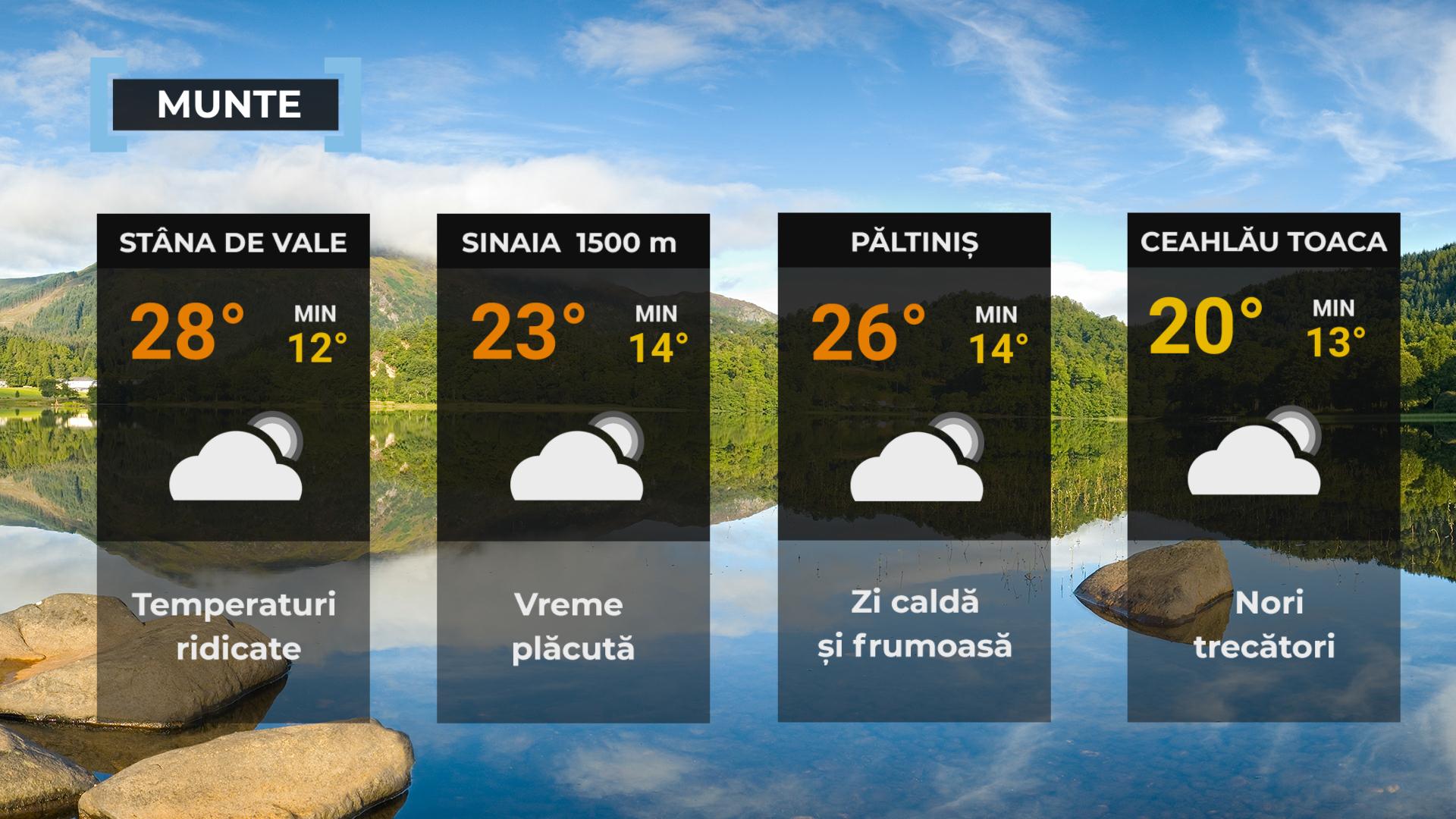 Vremea de mâine 3 august. Temperaturile ajung la 40°C. Caniculă și nopți tropicale în mai multe regiuni