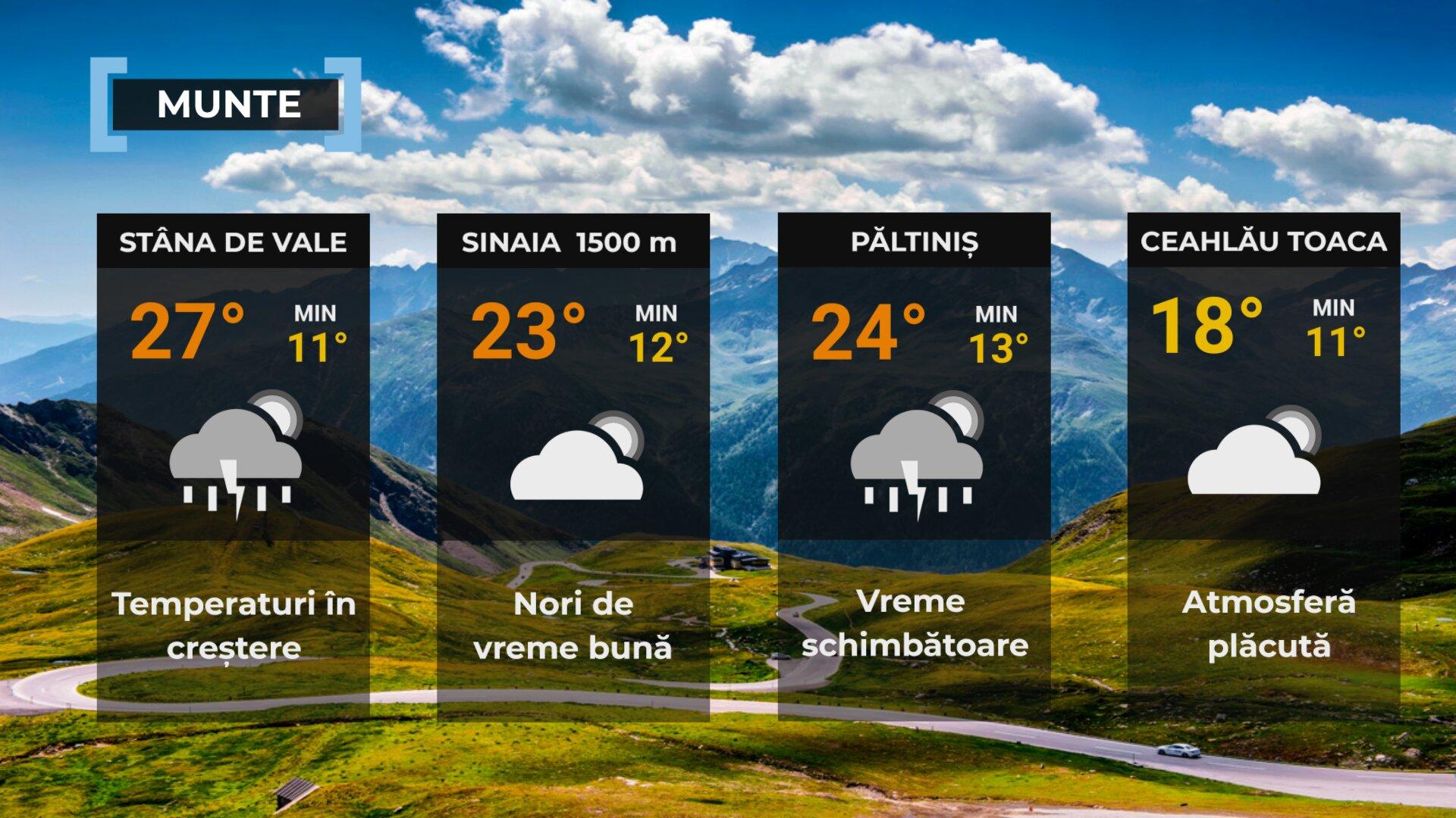 Vremea de mâine 29 august. Vin furtuni puternice, cu grindină și vânt de până la 70 km/h. În vest, caniculă