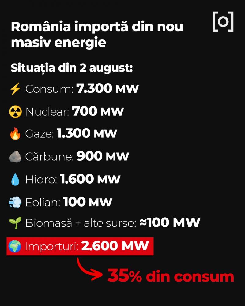 Secaţi de energie. Radiografia crizei energetice şi cum ieșim la liman?