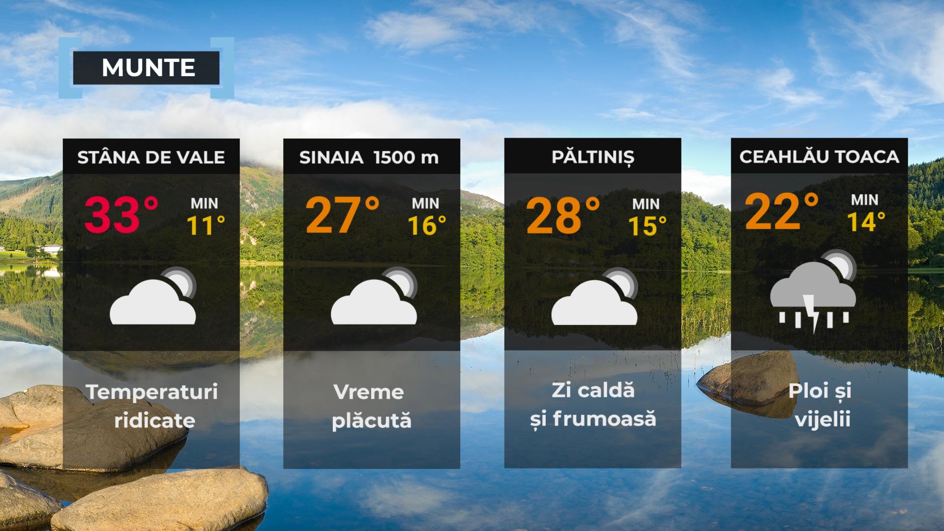 Vremea de mâine 5 august. România intră sub un val de caniculă sufocant, cu maxime de până la 41 de grade