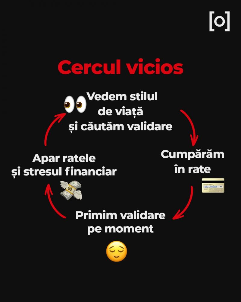 Când "ai Phone", ai și bani? Cum ne bagă în datorii goana după părerea celorlalți