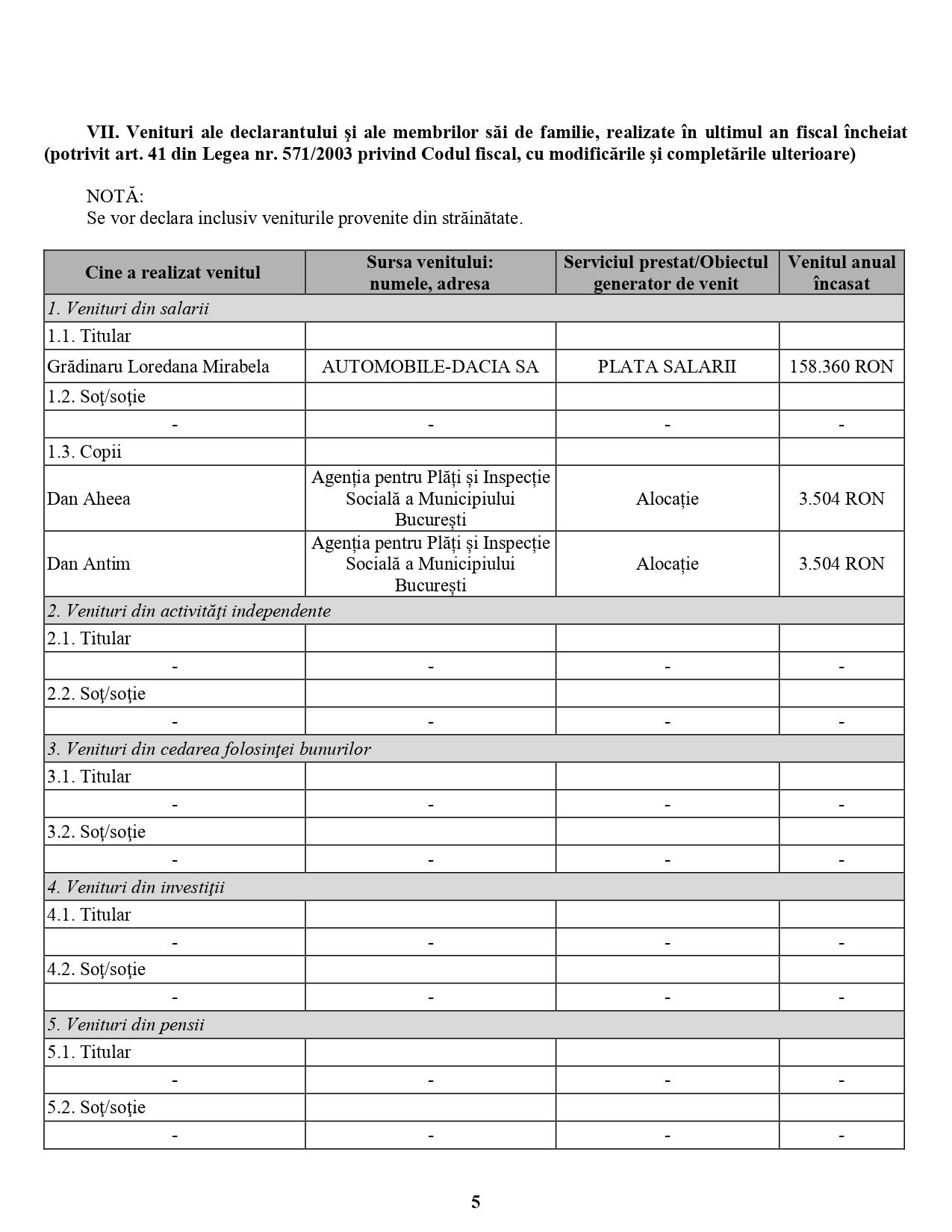 Declaraţie de avere Mirabela Grădinaru (5)