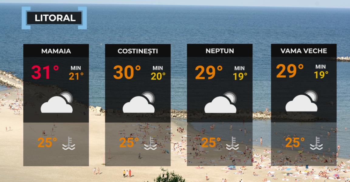 Vremea de mâine 9 august. Fenomene meteo la extremă: vijelii în sud şi la munte, caniculă în vest şi sud-est