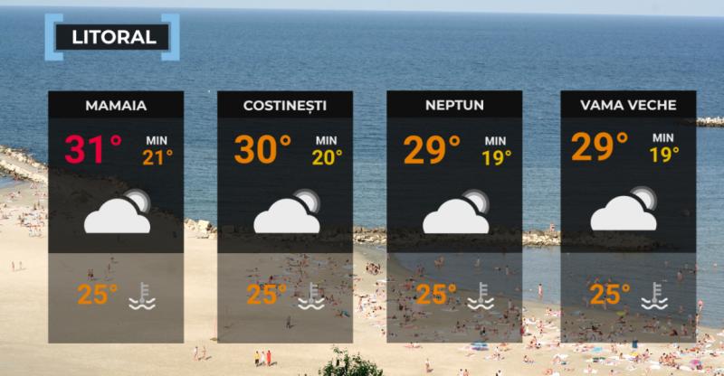 Vremea de mâine 9 august. Fenomene meteo la extremă: vijelii în sud şi la munte, caniculă în vest şi sud-est Vremea de mâine 9 august. Fenomene meteo la extremă: vijelii în sud şi la munte, caniculă în vest şi sud-est