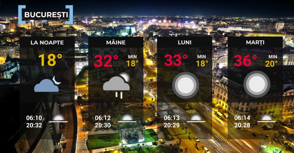 Vremea de mâine 9 august. Fenomene meteo la extremă: vijelii în sud şi la munte, caniculă în vest şi sud-est