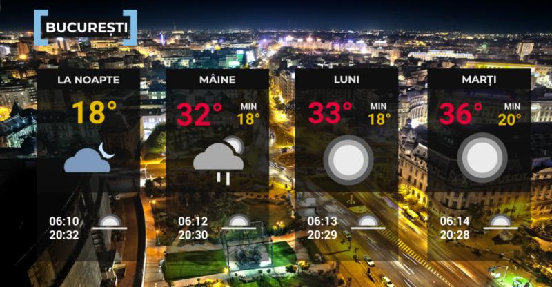 Vremea de mâine 9 august. Fenomene meteo la extremă: vijelii în sud şi la munte, caniculă în vest şi sud-est Vremea de mâine 9 august. Fenomene meteo la extremă: vijelii în sud şi la munte, caniculă în vest şi sud-est