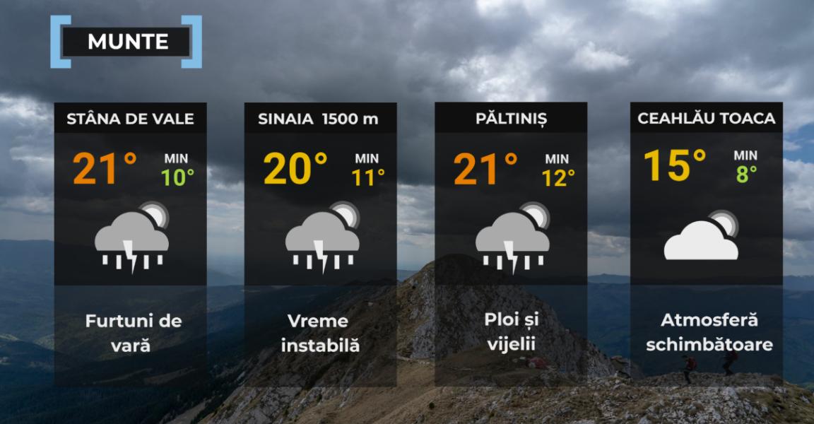 Vremea de mâine 9 august. Fenomene meteo la extremă: vijelii în sud şi la munte, caniculă în vest şi sud-est