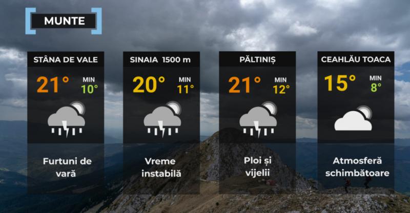 Vremea de mâine 9 august. Fenomene meteo la extremă: vijelii în sud şi la munte, caniculă în vest şi sud-est Vremea de mâine 9 august. Fenomene meteo la extremă: vijelii în sud şi la munte, caniculă în vest şi sud-est