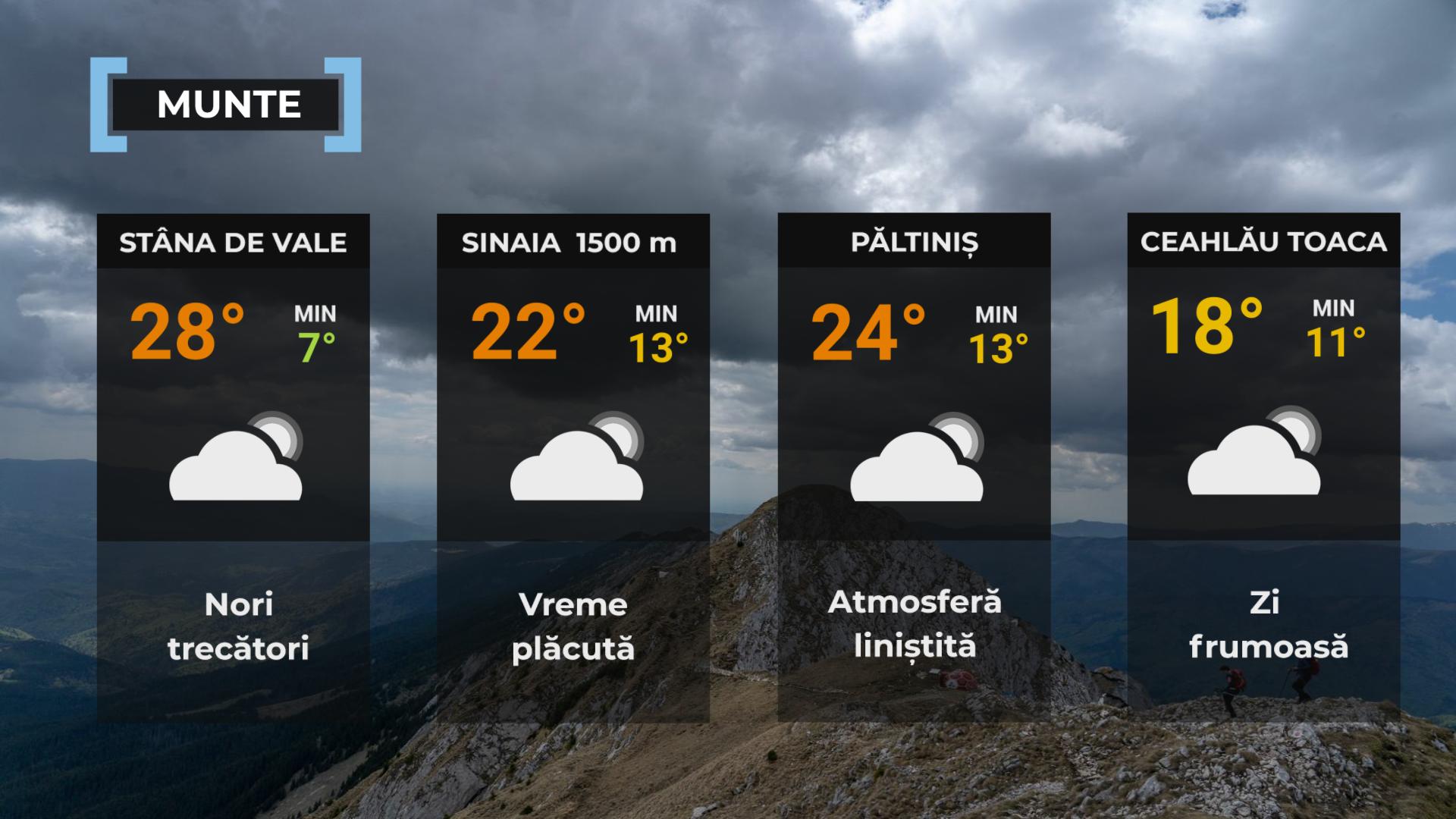 Vremea la munte
