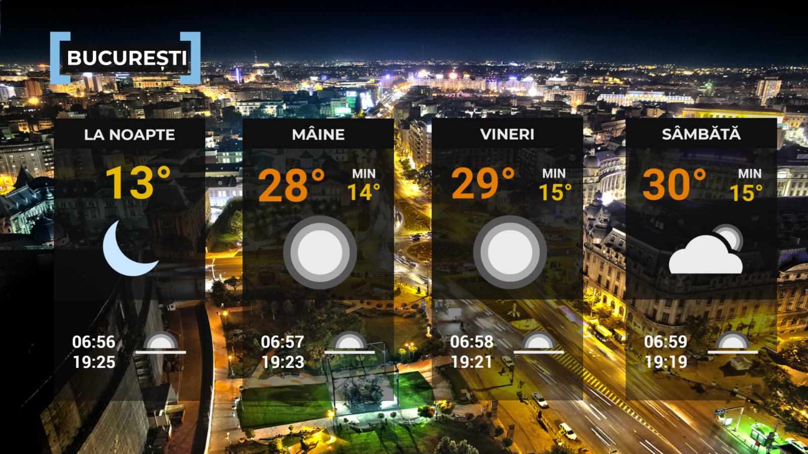 Vremea de mâine 17 septembrie. Soare și temperaturi de până la 31°C, dar noaptea vin ploi în vest și nord