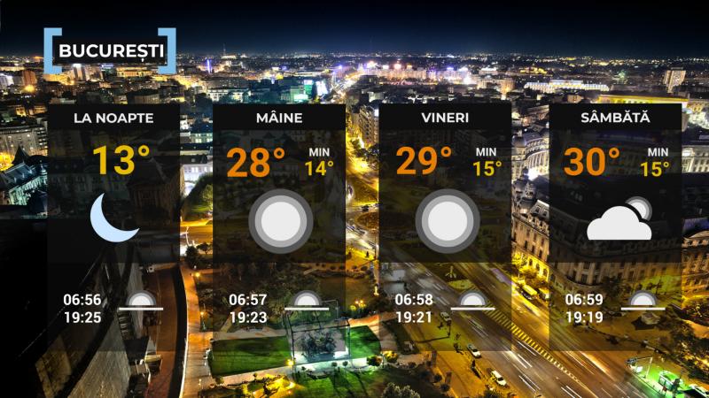 Vremea de mâine 17 septembrie. Soare și temperaturi de până la 31°C, dar noaptea vin ploi în vest și nord