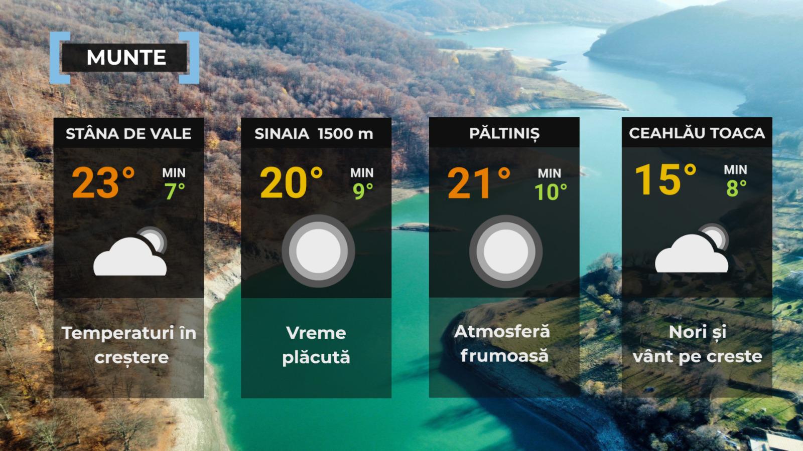 Vremea de mâine 17 septembrie. Soare și temperaturi de până la 31°C, dar noaptea vin ploi în vest și nord