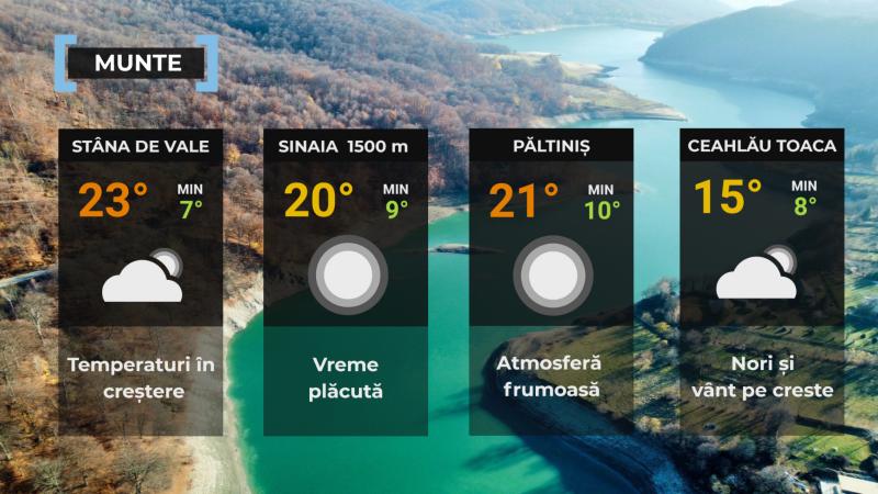 Vremea de mâine 17 septembrie. Soare și temperaturi de până la 31°C, dar noaptea vin ploi în vest și nord