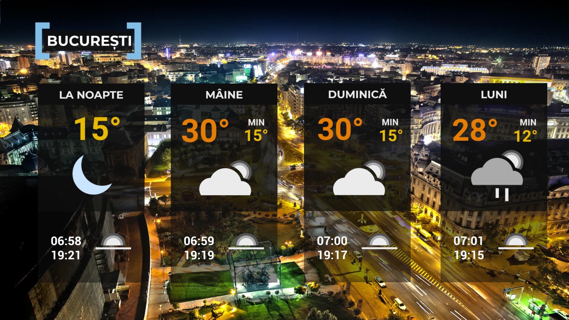 Vremea de mâine 19 septembrie. Ploi, descărcări electrice şi vânt în mai multe zone, apoi maxime de 32°C