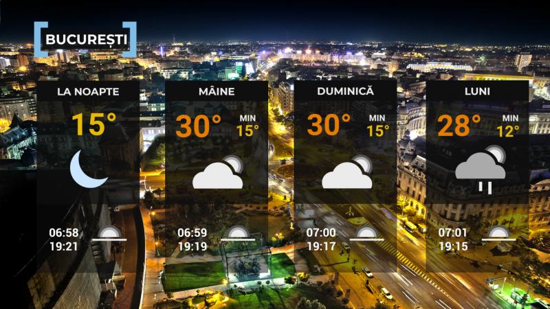 Vremea de mâine 19 septembrie. Ploi, descărcări electrice şi vânt în mai multe zone, apoi maxime de 32°C Vremea de mâine 19 septembrie. Ploi, descărcări electrice şi vânt în mai multe zone, apoi maxime de 32°C