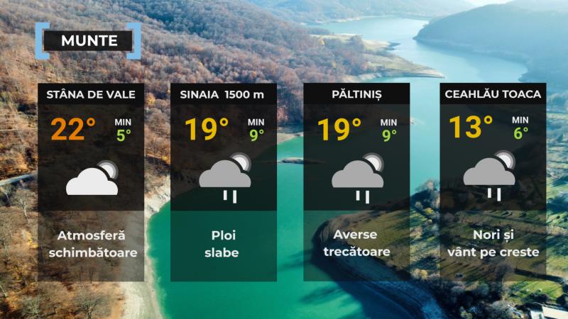 Vremea de mâine 19 septembrie. Ploi, descărcări electrice şi vânt în mai multe zone, apoi maxime de 32°C Vremea de mâine 19 septembrie. Ploi, descărcări electrice şi vânt în mai multe zone, apoi maxime de 32°C