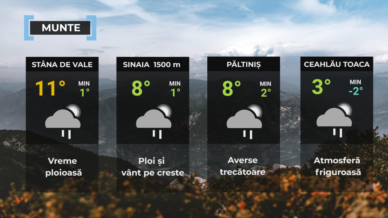 Frigul pune stăpânire pe România. 12 grade în timpul zilei și lapoviță la munte