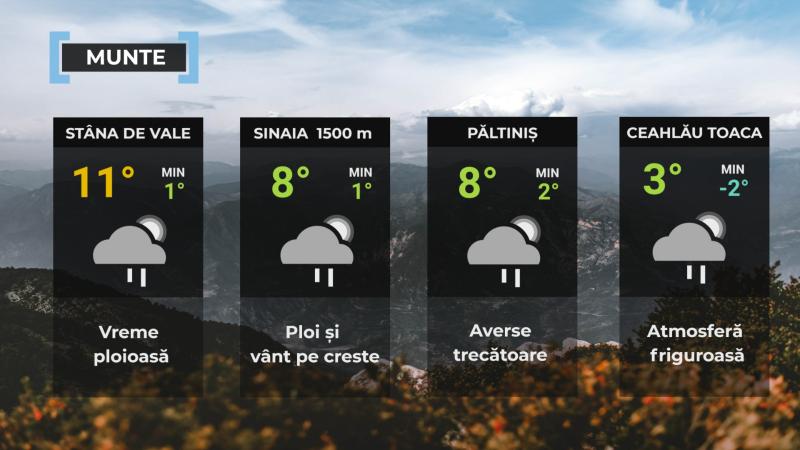 Frigul pune stăpânire pe România. 12 grade în timpul zilei și lapoviță la munte Frigul pune stăpânire pe România. 12 grade în timpul zilei și lapoviță la munte