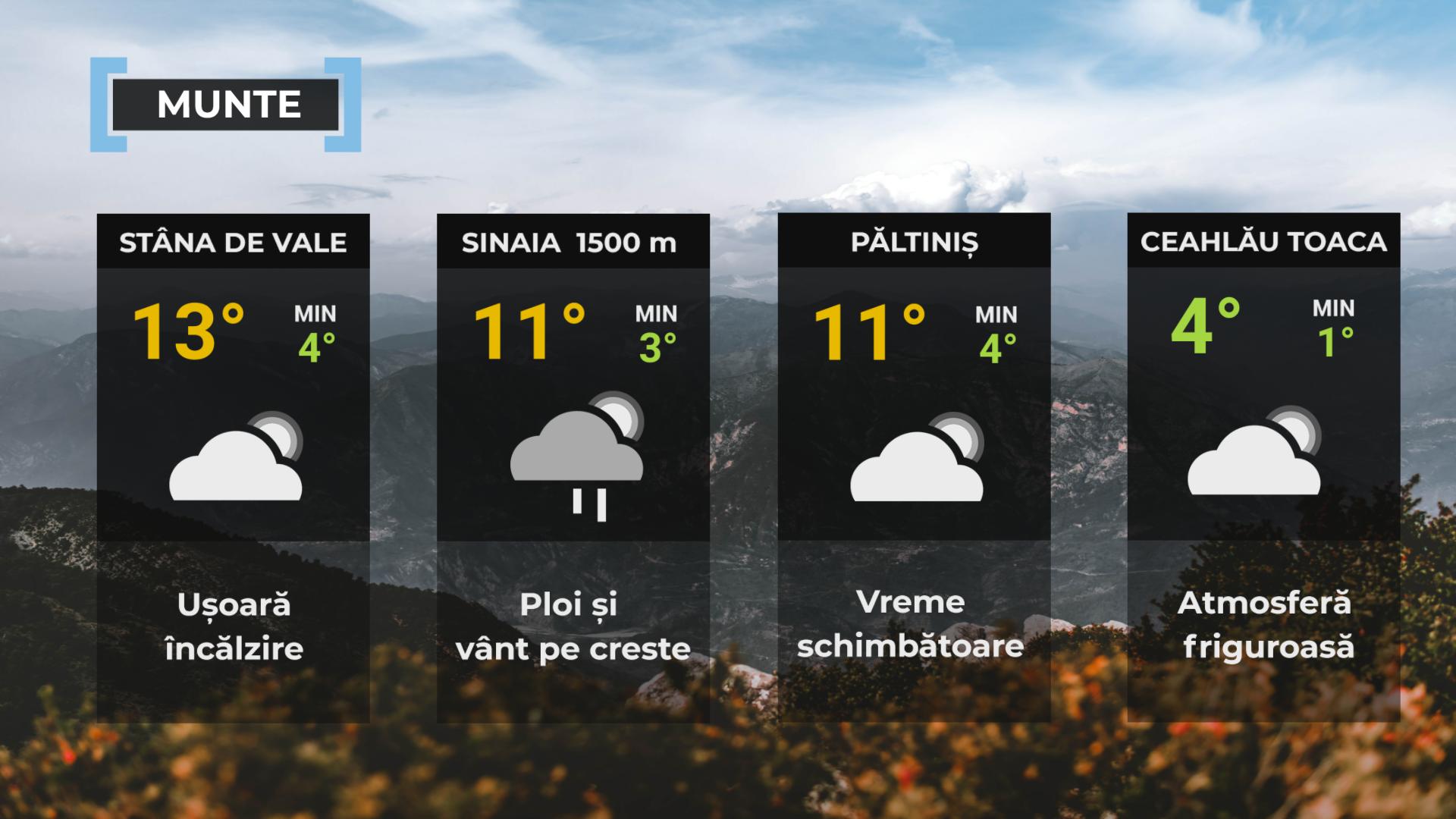 Vremea de mâine 23 septembrie