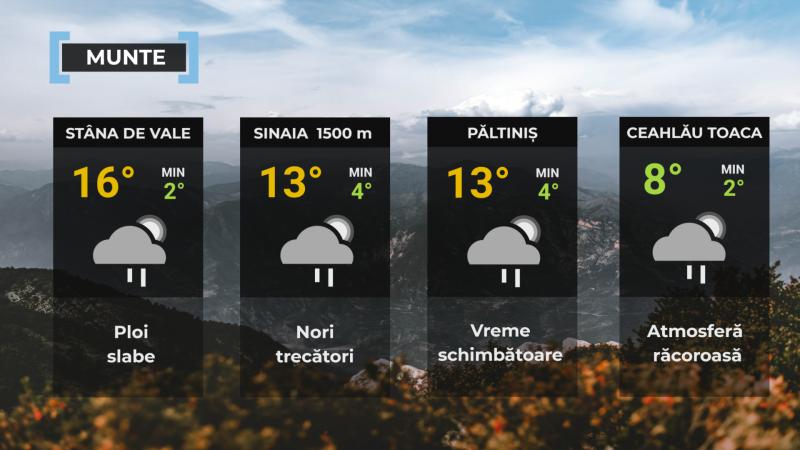 Vremea de mâine 26 septembrie. Ploile se extind spre mai multe regiuni din ţară. Se anunţă vânt şi frig Vremea de mâine 26 septembrie. Ploile se extind spre mai multe regiuni din ţară. Se anunţă vânt şi frig