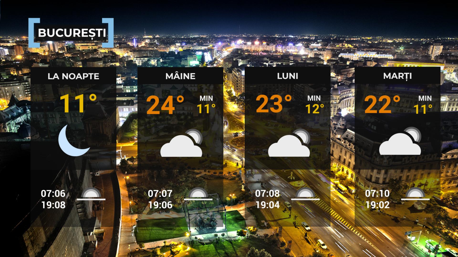 Vremea de mâine 27 septembrie. Temperaturi de până la 25 de grade, ploi izolate și vânt puternic în unele zone