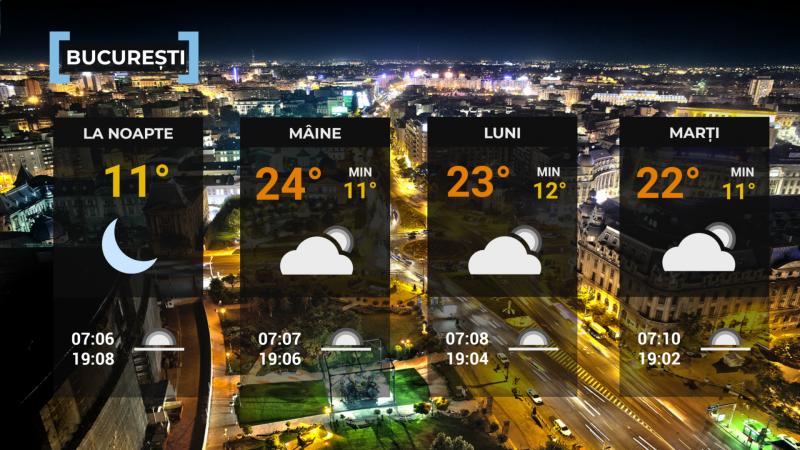 Vremea de mâine 27 septembrie. Temperaturi de până la 25 de grade, ploi izolate și vânt puternic în unele zone