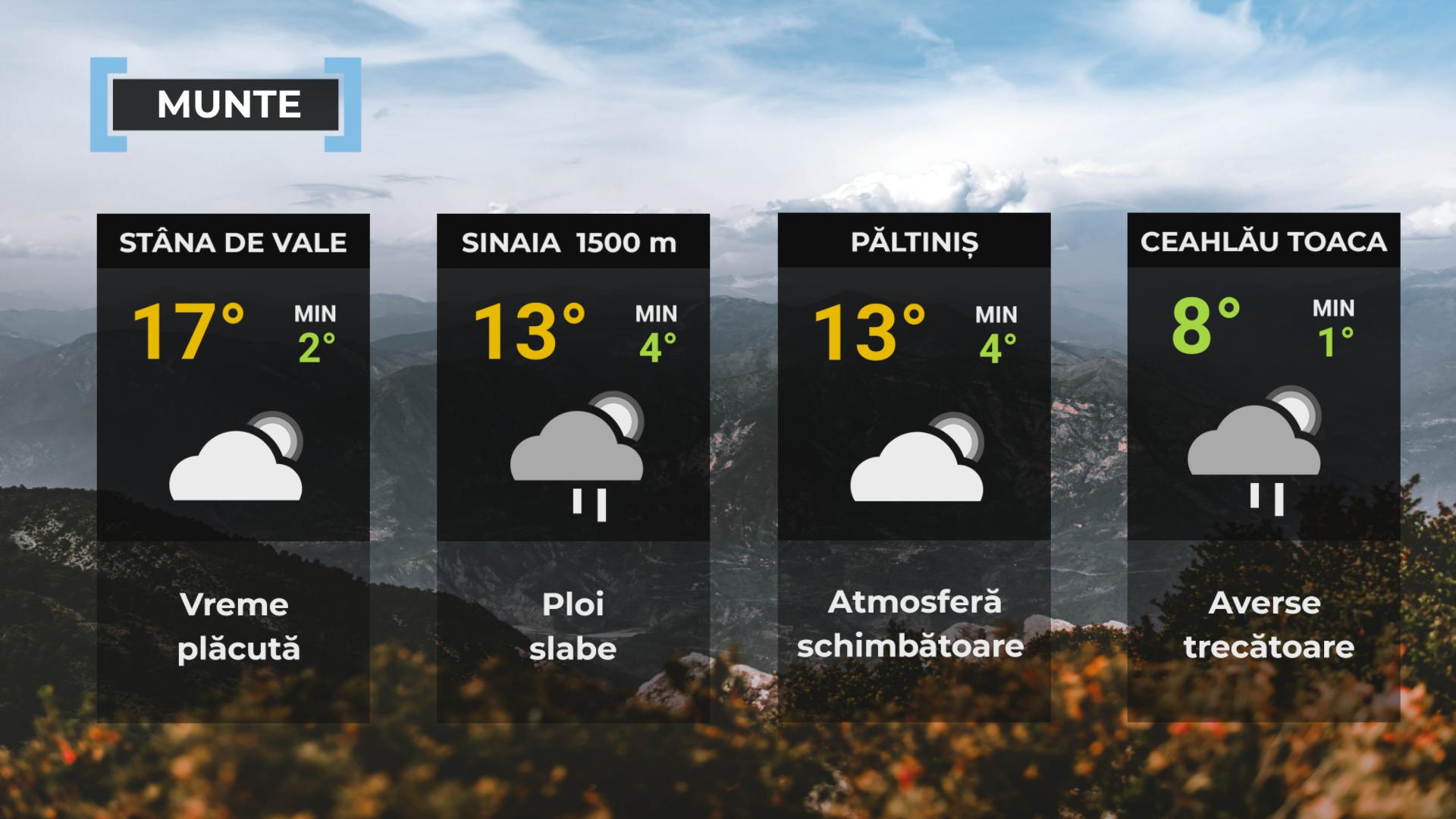 Vremea de mâine 27 septembrie. Temperaturi de până la 25 de grade, ploi izolate și vânt puternic în unele zone