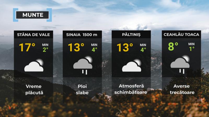 Vremea de mâine 27 septembrie. Temperaturi de până la 25 de grade, ploi izolate și vânt puternic în unele zone