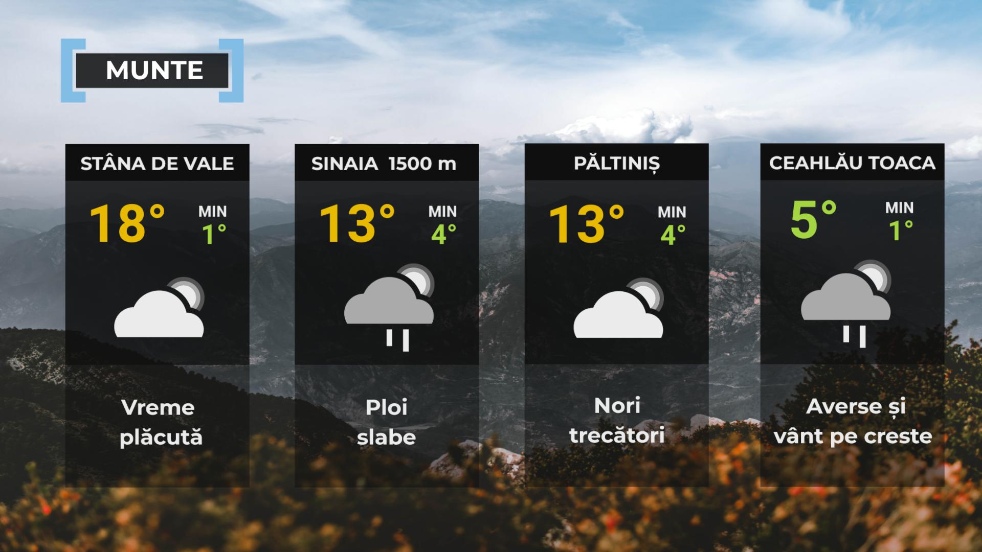 Vremea de mâine 28 septembrie. Unde ajung temperaturile la 26 de grade și în ce zone va ploua