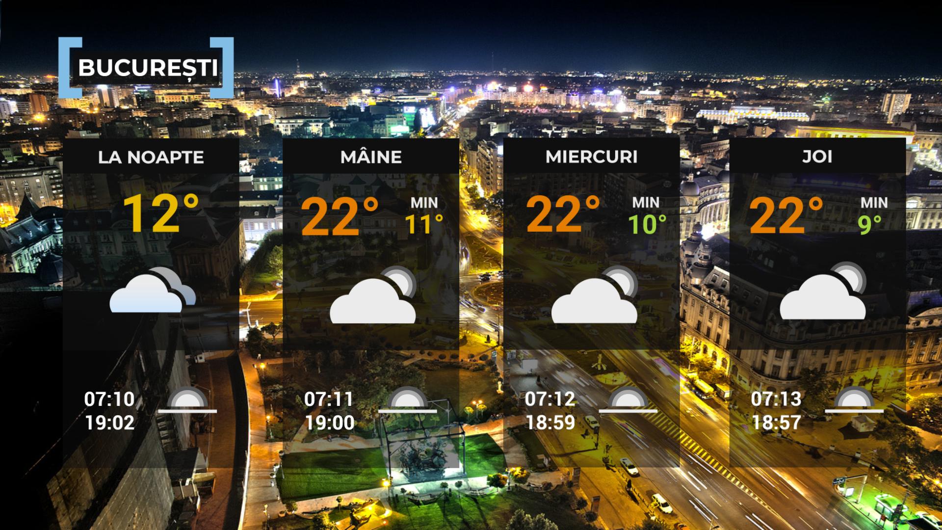 Vremea de mâine 29 septembrie. Zona unde temperaturile scad la -1 grad. Sunt anunţate ploi şi vânt puternic