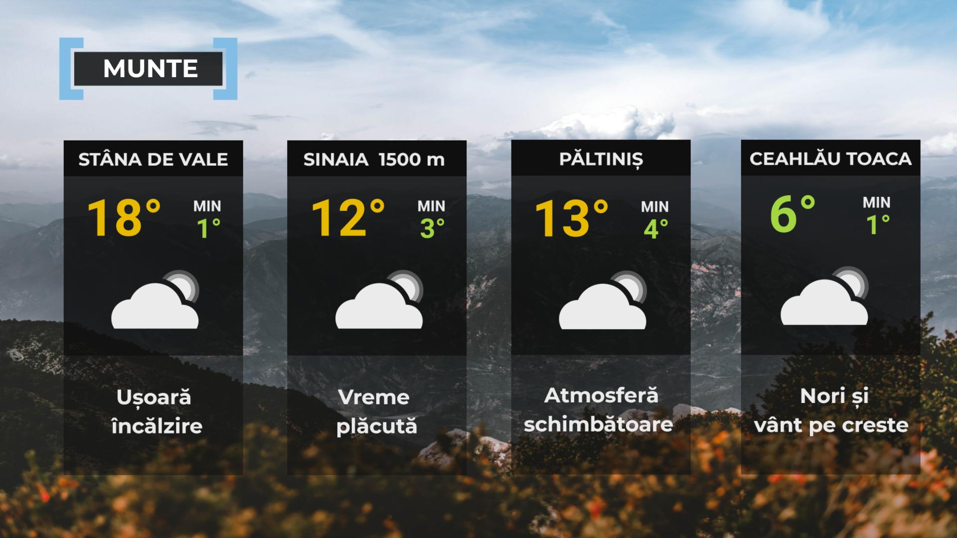 Vremea de mâine 29 septembrie. Zona unde temperaturile scad la -1 grad. Sunt anunţate ploi şi vânt puternic