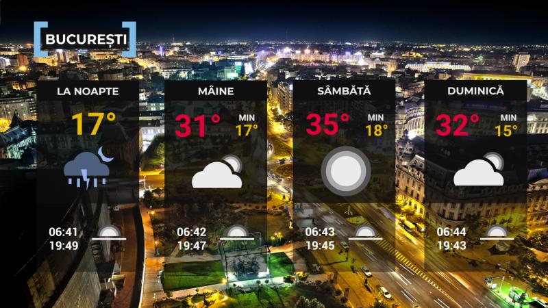 Vremea de mâine 4 septembrie. Se anunţă furtuni, grindină şi vânt puternic. Zonele care nu scapă de caniculă