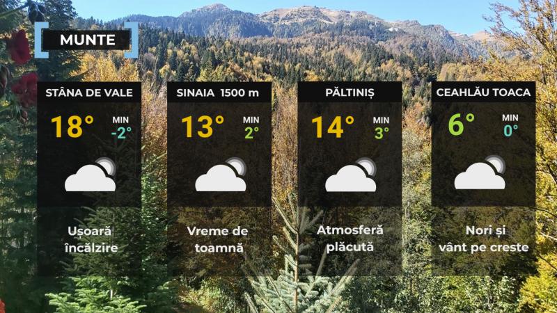 Vremea de maine 1 octombrie. Început de lună cu frig şi vânt puternic. Unde scad temperaturile sub 0 grade Vremea de maine 1 octombrie. Început de lună cu frig şi vânt puternic. Unde scad temperaturile sub 0 grade