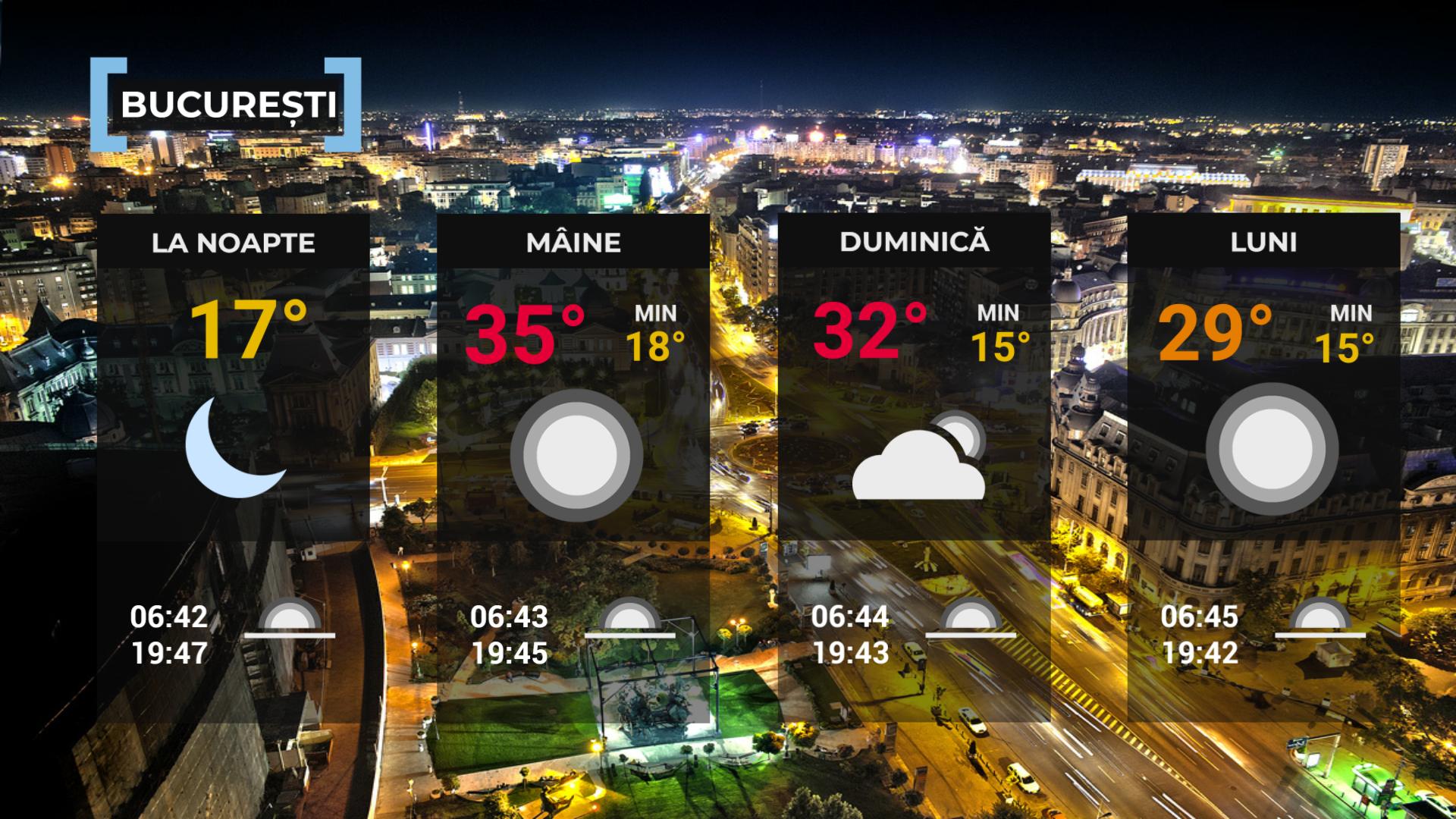 Vremea de mâine 5 septembrie. Ploi, vijelii şi grindină în nord, în timp ce Banatul şi Oltenia fierb la 36°C