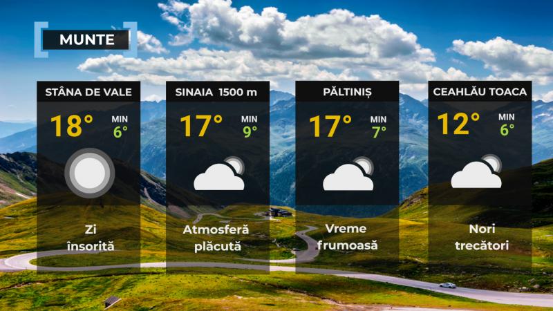 Vremea de mâine 7 septembrie. Zona din țară unde temperaturile vor coborî până la 3 grade Celsius Vremea de mâine 7 septembrie. Zona din țară unde temperaturile vor coborî până la 3 grade Celsius