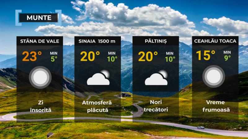 Vremea de mâine 8 septembrie. România, între 2 și 32 de grade: diferențe mari de temperatură între regiuni Vremea de mâine 8 septembrie. România, între 2 și 32 de grade: diferențe mari de temperatură între regiuni
