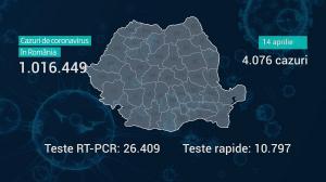 Lista pe judeţe a cazurilor de coronavirus în România, 14 aprilie 2021