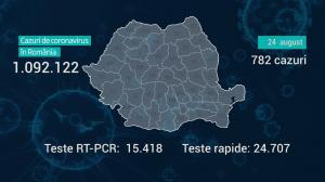 Lista pe judeţe a cazurilor de coronavirus în România, 24 august 2021