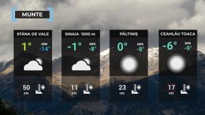 Vremea de mâine 10 ianuarie 2024. Până la -21 de grade Celsius în depresiunile Transilvaniei