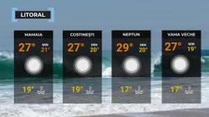 Vremea de mâine 16 iunie 2024. Temperaturi ridicate și condiții ideale pe litoral